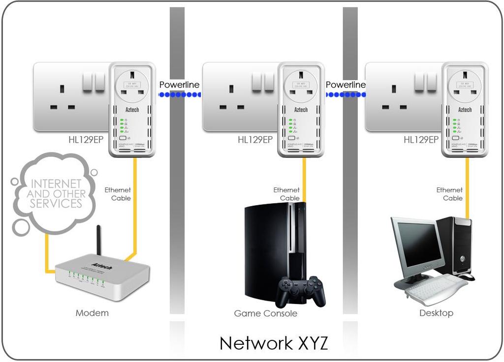 Local Network Share ultrafast Internet connection with any computer wherever it is in the house.