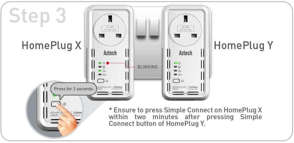 Pairing between two devices are only given two minutes upon pressing the Simple Connect button for two seconds on HomePlug Y.