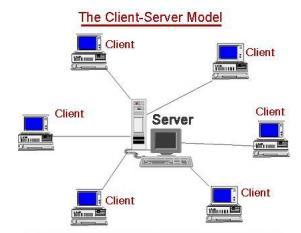 In Peer-to- Peer network every computer can function both as client & server. In this type of network user simply share disk space & resources. 1.
