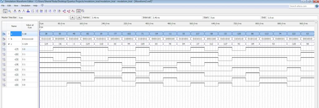 Simulation using Quartus waveform editor Integrated with Quartus tool for design simulation and verification.