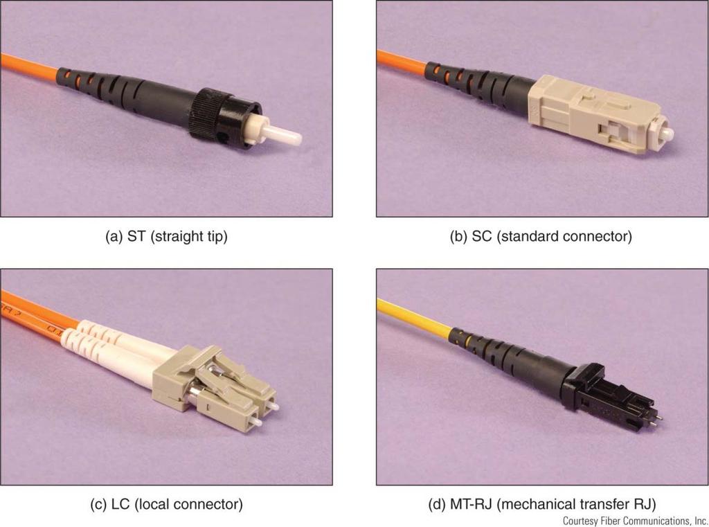 Figure 16-34 Four types of fiber-optic
