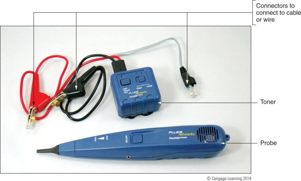 Tools Used By Network Technicians Toner probe: two-part kit used to find cables in walls Toner connects to one end of cable and