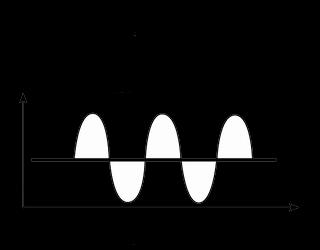 ANALOG AND DIGITAL TRANSMISSION An analog signal is one that is continuous with respect to time and may take on any value within a given range of values.