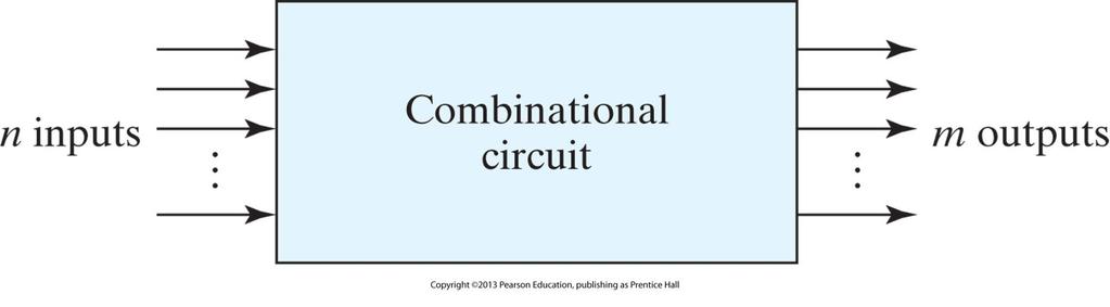 Chapter 4 Combinational Circuit Combinational circuits have no feedback paths or memory