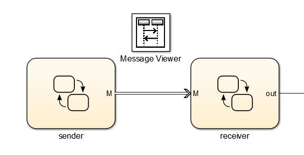 Messages Model asynchronous operations in