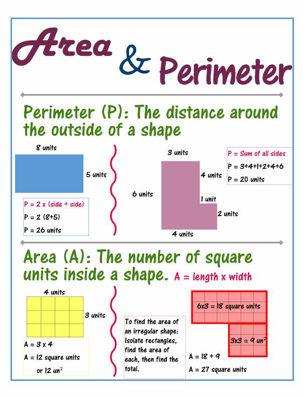 Measurement 5.M.2 Find the area of a rectangle with fraction side lengths by modeling with unit squares the appropriate unit fraction side lengths, and show that the area is the same as would be