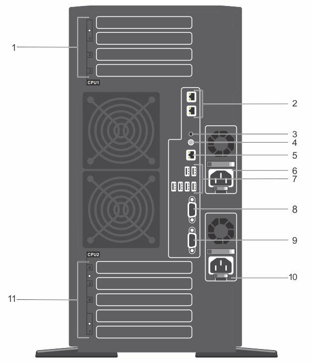 Back panel Figure 5. Back panel features 1. PCIe expansion card slots (3) (processor 1) 2. Ethernet connectors 3. System identification connector 4. System identification button 5.