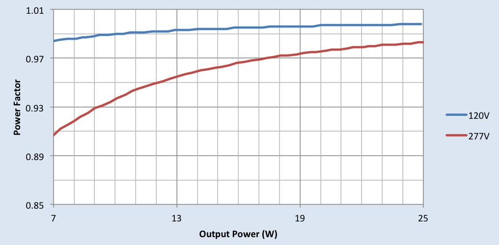 Performance Characteristics Based on measurements on a typical sample at 70 C