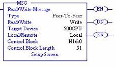 SLC Typed Write - Transmit Data Message 4.4.8.3. SLC Typed Write - Transmit Data Message The following screen depicts an SLC Typed Write - Transmit Data message in ladder logic.