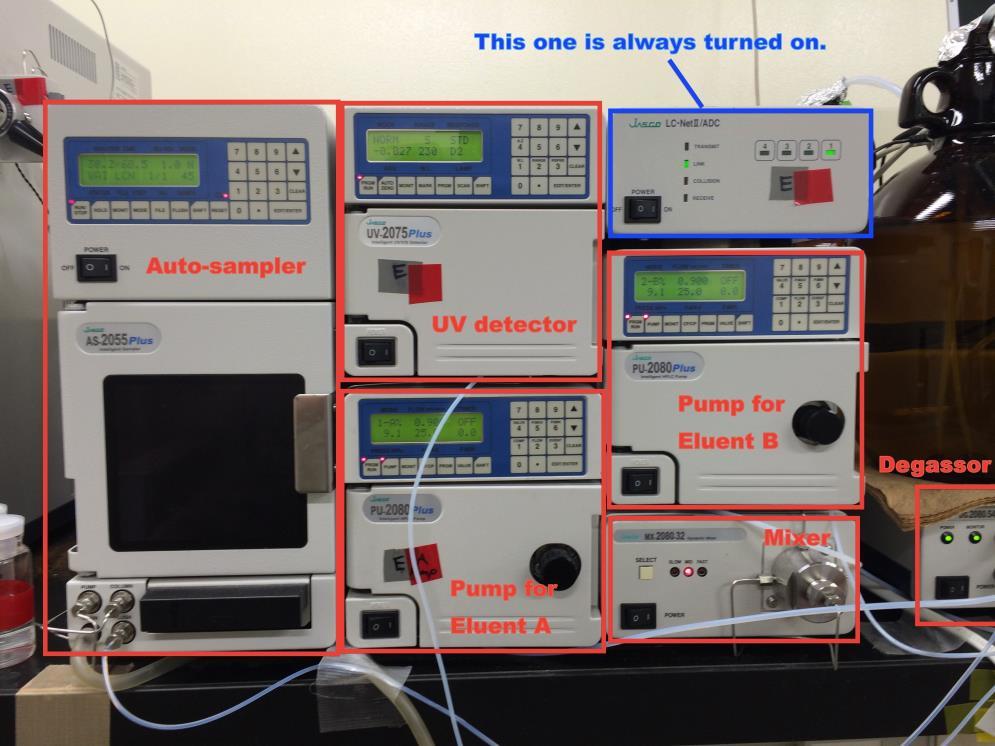 A) Turning on Equipment and Starting ChromNav When you want to use JASCO-HPLC, please turn on the following apparatus.