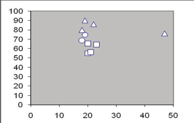Figure 4.3 : Clustering through K-Means Figure 4.4 Clustering through UCAM In the above graph Figure 4.