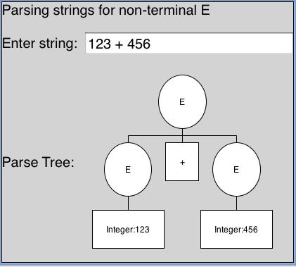 Language E layout Whitespace = [\ \t\n]*; lexical Integer = [0-9]+; start