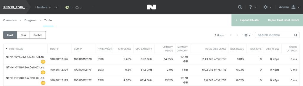 Configuration Cluster hardware details in Table View from Nutanix PRISM 2.