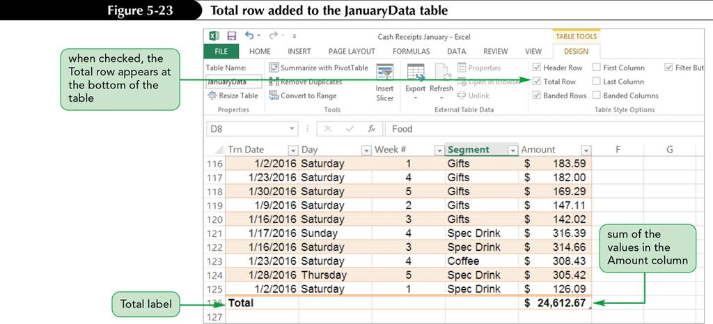 Using the Total Row to Calculate Summary Statistics Used to calculate summary