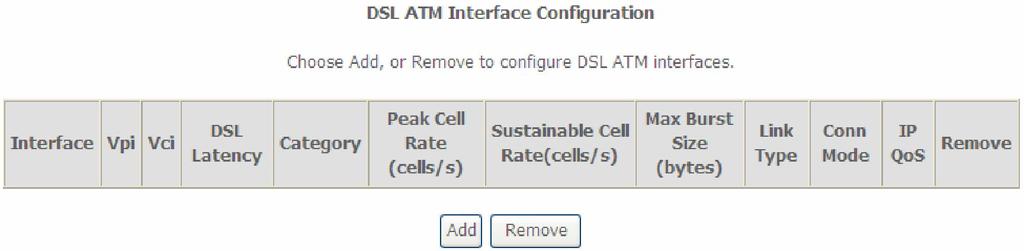 E1.1 ATM Interfaces Follow these procedures to configure an ATM interface. NOTE: The AR-5389 supports up to 16 ATM interfaces. STEP 1: Go to Advanced Setup Layer2 Interface ATM Interface.