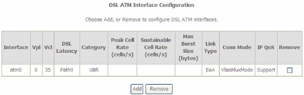 To add a WAN connection go to E2 ~ WAN Connections. E1.2 PTM Interfaces Follow these procedures to configure a PTM interface. NOTE: The AR-5389 can support two PTM interfaces.
