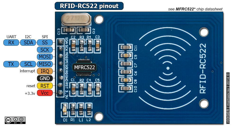 NFC RC522
