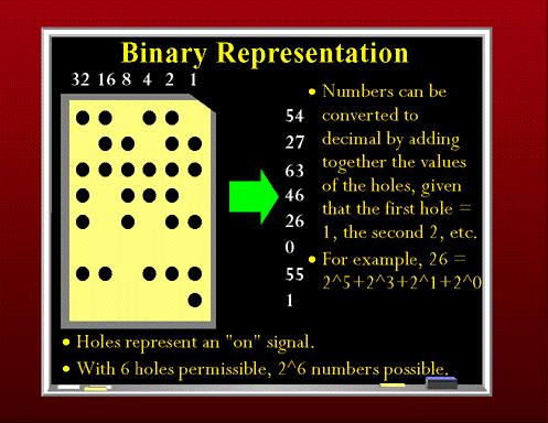Binary Representation Hollerith's machine though had limitations. It was strictly limited to tabulation. The punched cards could not be used to direct more complex computations.