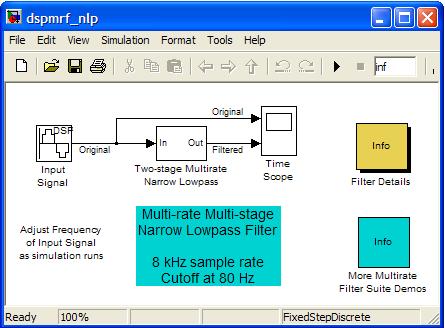 Simulink Visual data flow tool The MathWorks Simulink provides a modelbased design environment for the development of executable specs of dynamic systems Fully integrated with the MATLAB engine
