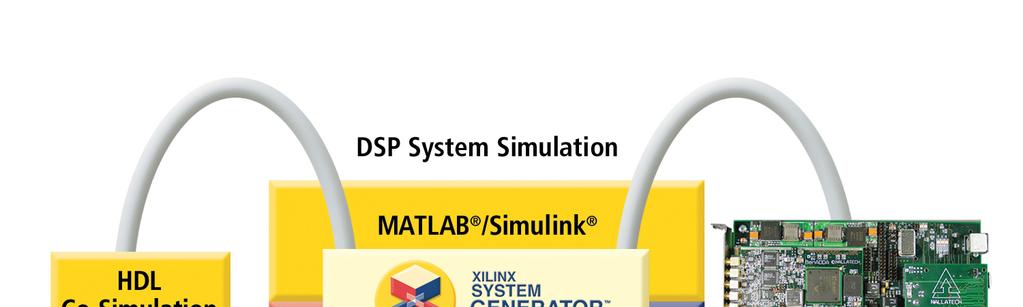 Overview of System Generator for DSP VHDL and Verilog code generation for Virtex - 6, Virtex-5, Virtex-4, Spartan - 6, Spartan-3E, and