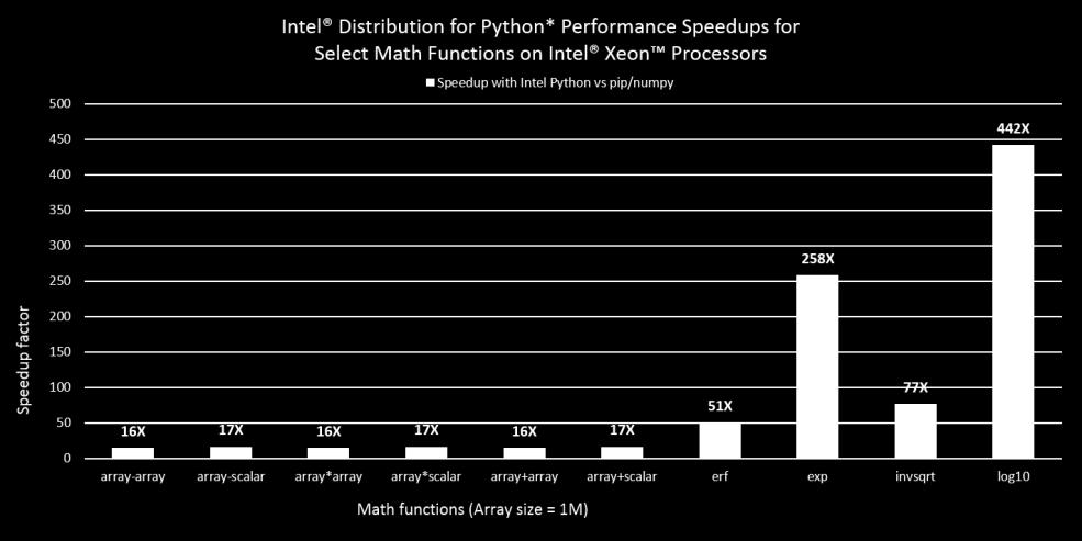 13.1, scipy 0.19.1, scikit-learn 0.19.0 Intel Distribution for Python 2018 Gold packages: mkl 2018.0.0 intel_4, daal 2018.0.0.20170814, numpy 1.13.1 py36_intel_15, openmp 2018.0.0 intel_7, scipy 0.19.1 np113py36_intel_11, scikit-learn 0.
