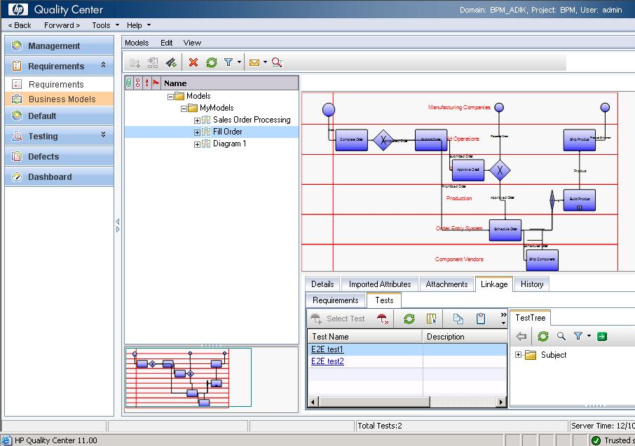 Figure 4: Screenshot from ALM Business Process Model. An activity entity is selected. In the bottom-right pane, the Linkage > Tests tab enables linking tests directly to model entities.