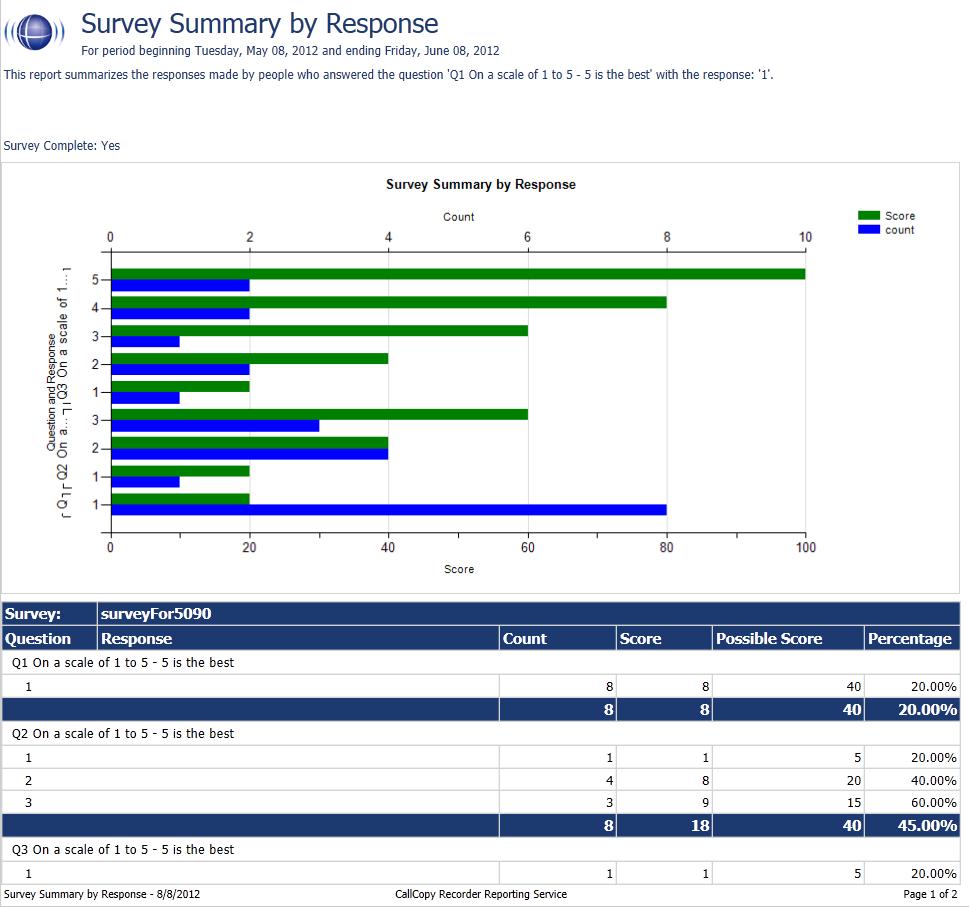 Reports If no respondents selected a response to a question, the response option does not appear on the report.