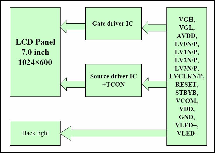 6.3 Power Consumption AGND=GND=0V, Ta = 25 Item Symbol Condition Min Typ Max Unit Remark Digital Supply Current I VDD VCC=3.