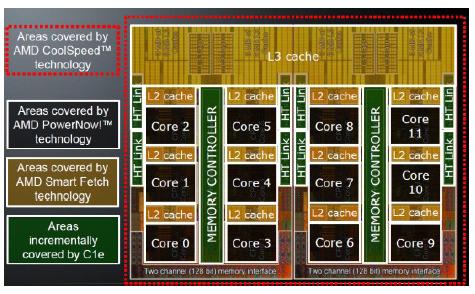HMEM : the processor 50% UCL 50% CÉCI AMD Opteron 6100