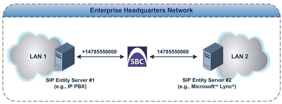 Deployment Guide 4. SBC Configuration Examples 4.3.8 Number Manipulation As SIP Entity Server #1 employs the E.