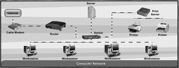 COMMUNICATIONS COMPUTER NETWORK A computer