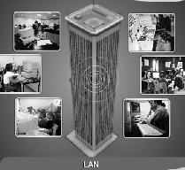 COMPARISON OF LAN, MAN AND WAN LESSON 75