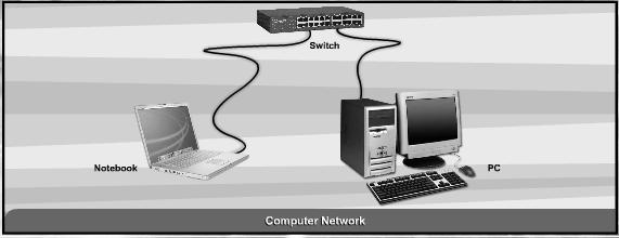 ing hardware and software, these interconnected computing devices can communicate with each other through defined