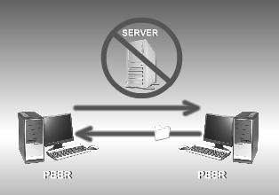 P2P network is the best choice to set up a network with less than 10 computers.