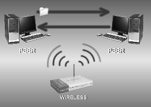 Wireless networking can be an example of