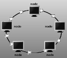 LESSON 80 RING TOPOLOGY A ring topology consists of all computers and other devices