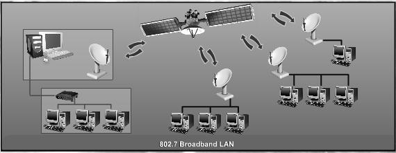 802.8 FIBRE-OPTIC LAN AND MAN Specifications for a Fibre-Optic LAN and MAN are given