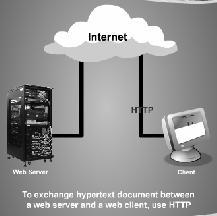 When two computers on a network perform a single exchange of data or information,