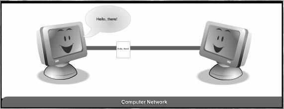How do computers communicate on a network?
