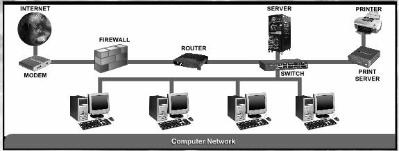 other computers on the network, sharing resources and files and providing for network security for users who are online.