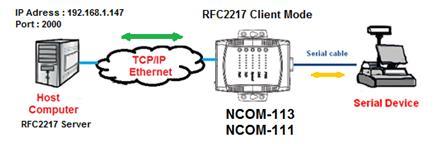 5.3 RFC2217 Client Mode In RFC2217 Client Mode, NCOM-113 can establish a TCP connection with a predetermined host computer or a serial device server working in RFC2217 Server Mode.