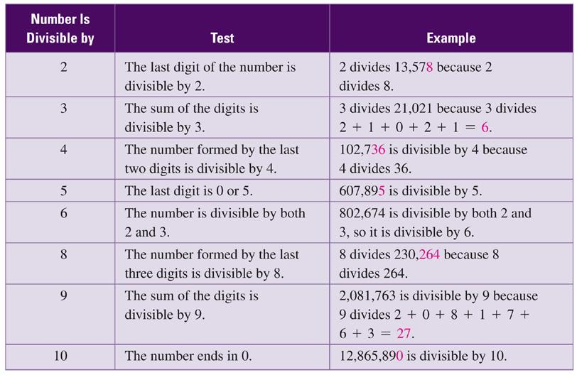 a) Composite: 21 is composite because it is divisible by 3 and 7. b) Composite: 30 is composite because it is divisible by 2, 3, 5, 6, 10, and 15.