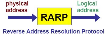 address) RFC 826 - Ethernet Address Resolution