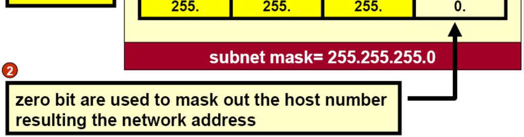 o Subnet Mask : 32 bits number use to identify