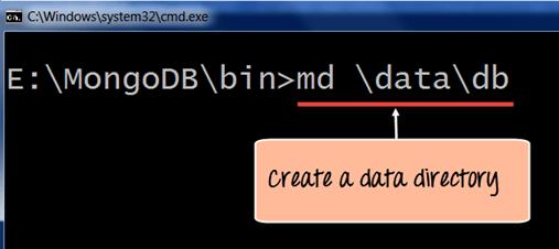 The above command 'md \data\db' makes a directory called \data\db in your current location.