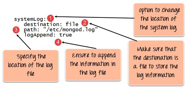 For example, supposed you wanted MongoDB to store all its logging information to a custom location then follow the below steps Step 1) Create a file called, "mongod.