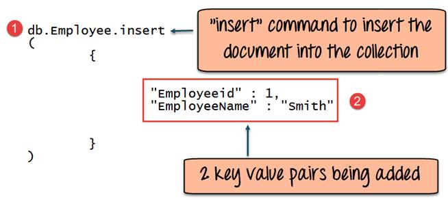 Step 2) Within the "insert" command, add the required Field Name and Field Value for the document which needs to be created. Code Explanation: 1.
