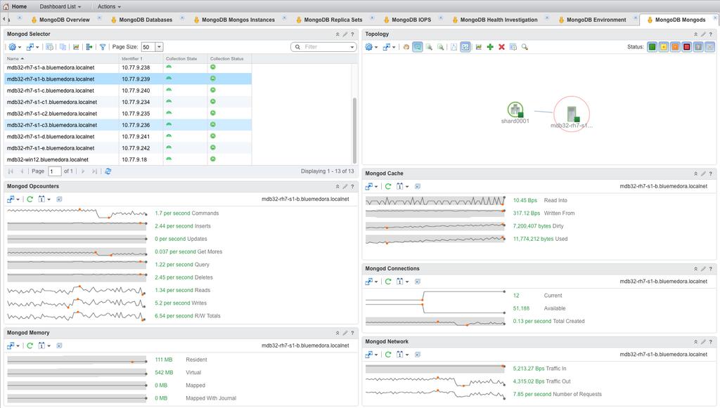 3.8 MongoDB The MongoDB dashboard allows you to select a mongod resource to view opcounters, memory, topology (relationships), cache, connections,