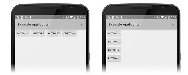 Layout Requirements android:layout_width: The width of the element. android:layout_height: The height of the element.