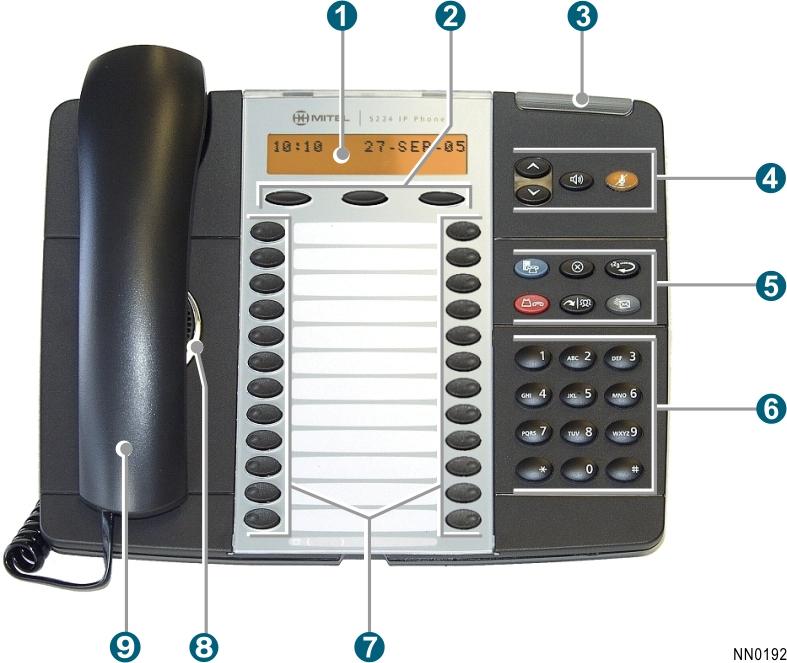 About Your Phone The Mitel 5224 and 5324 IP Phones are full-feature, dual port, dual mode telephones that provide voice communication over an IP network.